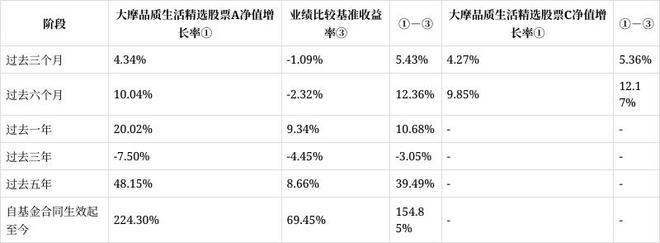 |NG·28中国南宫网站大摩品质生活精选股票季报解读：本期利